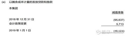 兴业银行2019年半年报到底在说啥