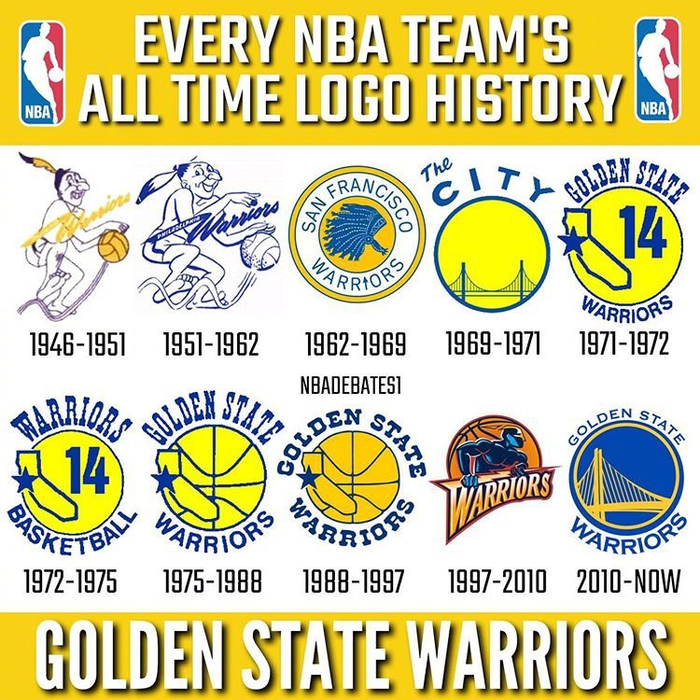 火箭最近换了新队标,来看一下NBA各队logo的演变历史吧