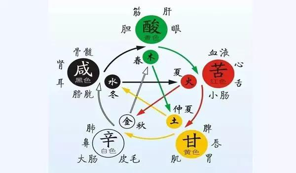 一张表,看懂五行与天地人身的对应|南方_新浪新闻