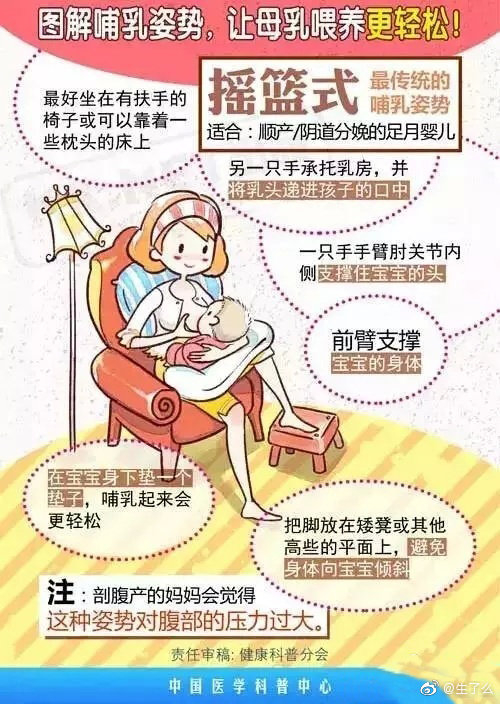 图解哺乳姿势，让母乳喂养更轻松 （cr:网络）
