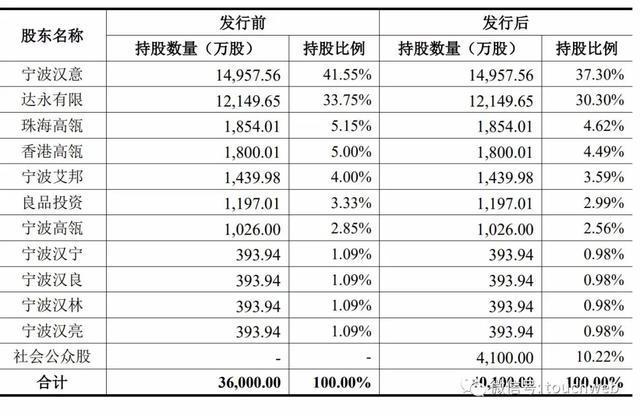 良品铺子上市市值69亿 杨红春：食品安全是我们的生命线