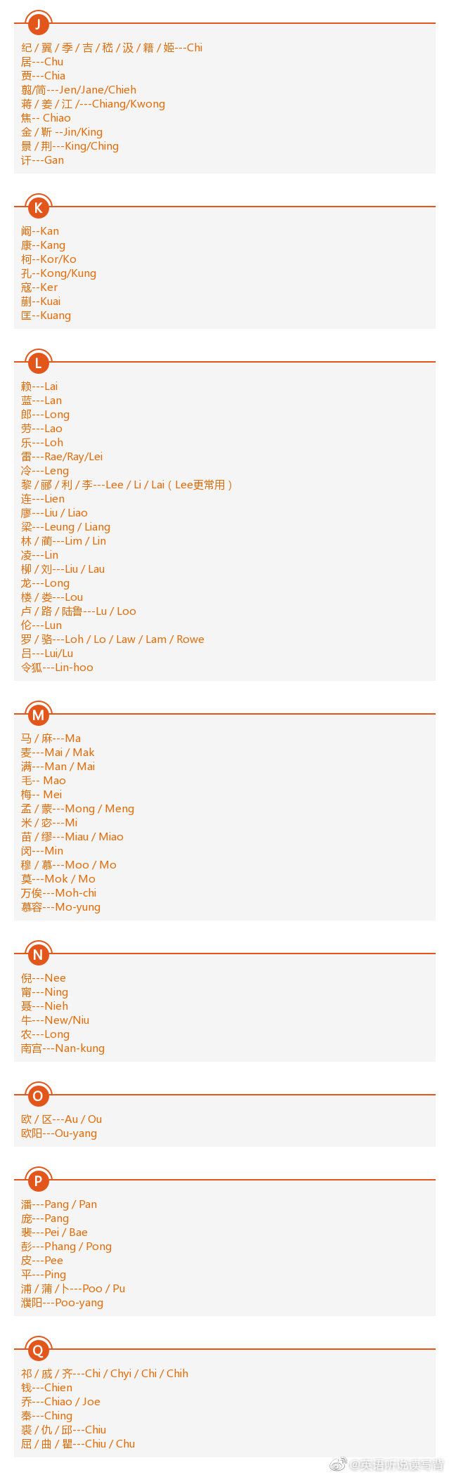 你知道自己的姓是翻译成英文是什么吗？|英文