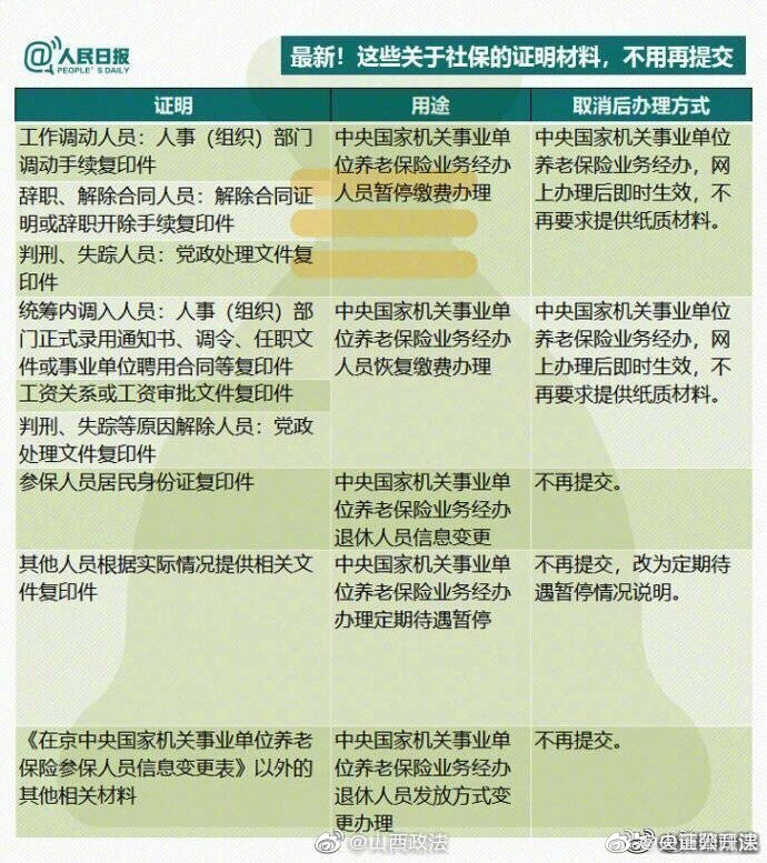 来了！超实用！9图读懂关于社保的知识！推荐收藏__财经头条
