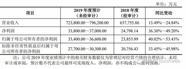 良品铺子上市市值69亿 杨红春：食品安全是我们的生命线