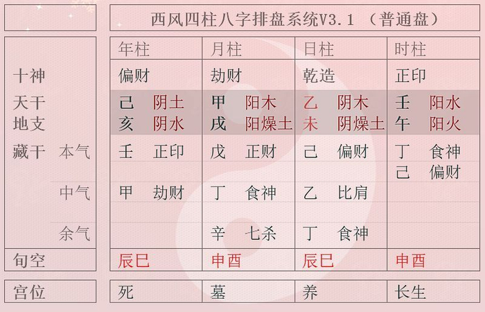 从禄命法到用神法!八字理论的简化速度超乎您的想象|八字_新浪新闻