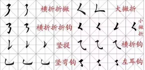 书法学习之练线条,这点很重要!