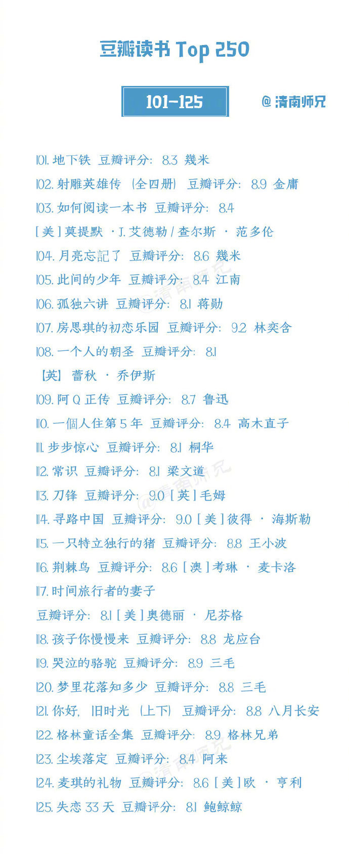 书单推荐丨豆瓣读书Top250,收藏了慢慢看