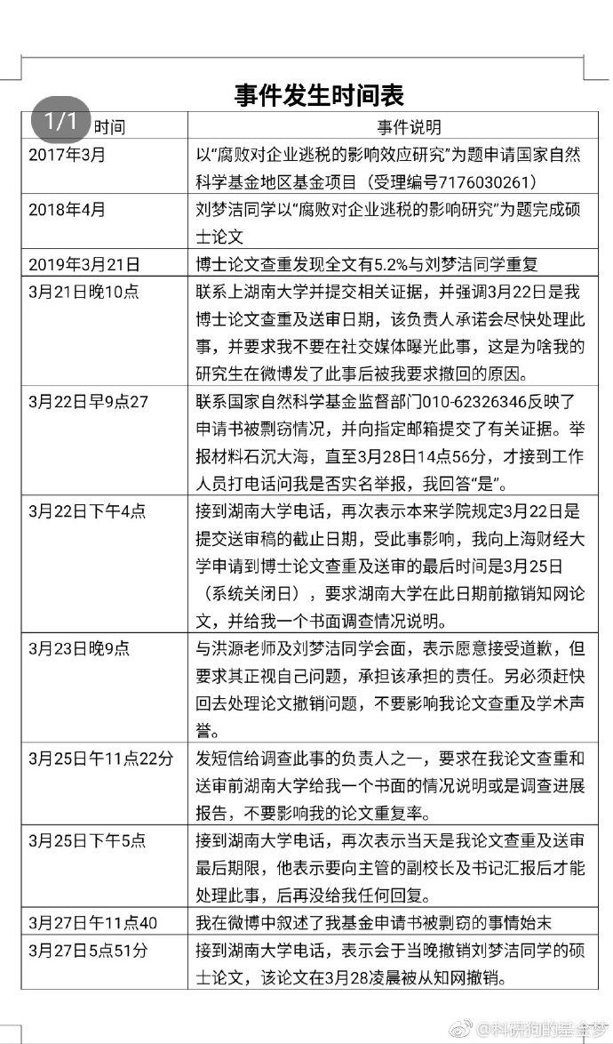 剽窃処分大学 – 剽窃 レポート 例 | 在学生のみなさんへ 軽い気持ちでやったことが大きな代償に – WZSUCB
