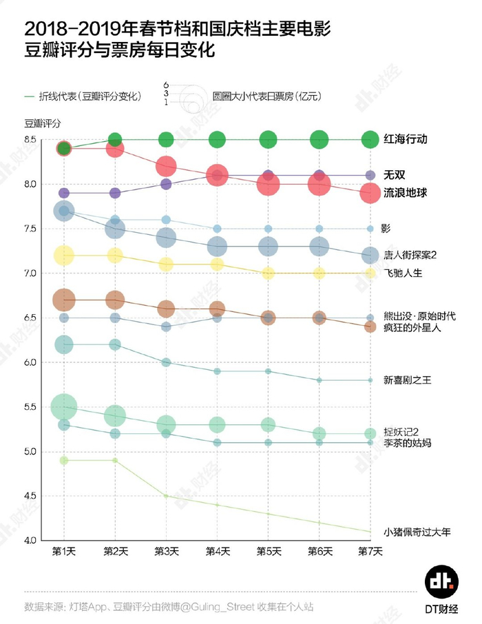 豆瓣电影评分,公不公平?