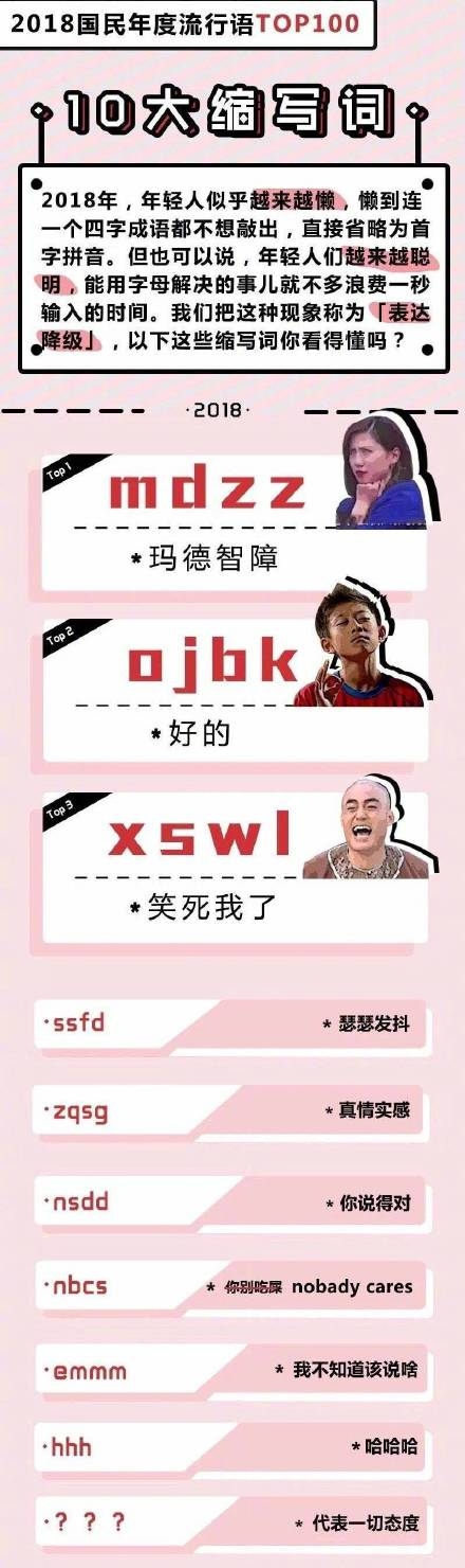 2018年度十大网络流行梗 你看懂几个了？|美食|沙雕|春晚|火眼金睛|吴亦凡_新浪娱乐_新浪新闻
