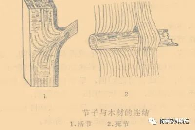 科普：从节子的位置和样子，就能看出家具的质量|木材|树干|枝条|直径|条状_新浪新闻