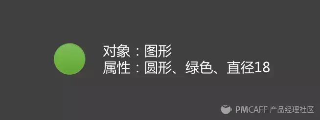 知识管理——如何使用印象笔记的多级目录标签做知识分类管理？