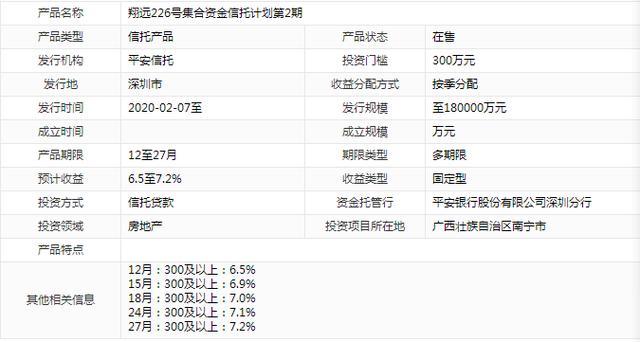 重磅！五象湖1号开年18亿信托输血，宝能系地产大挪移