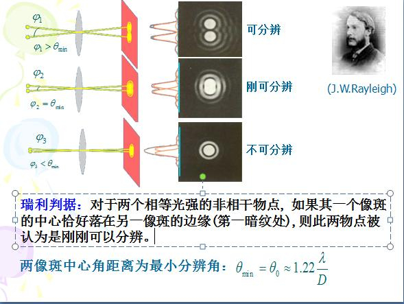赐你一双智慧的眼睛---天文望远镜（天文篇一）