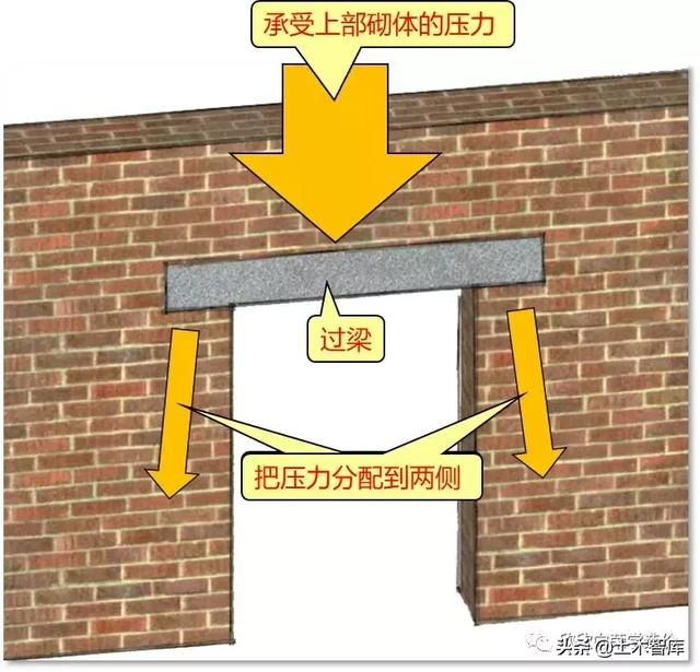 过梁、你应该知道的知识点|箍筋_新浪新闻