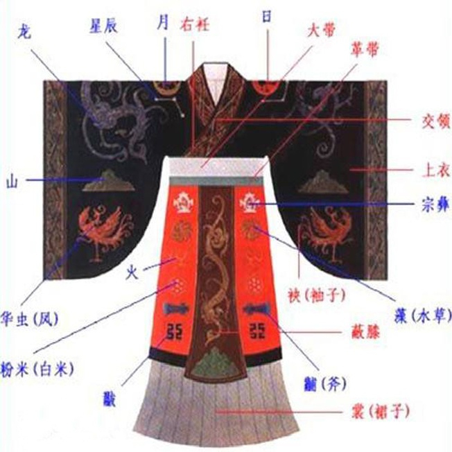古装剧中古人所着衣物为何精美?探寻战国时期丝织衣物的发展史