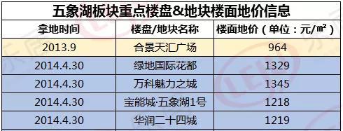 重磅！五象湖1号开年18亿信托输血，宝能系地产大挪移