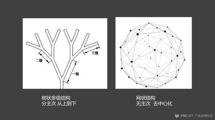 知识管理——如何使用印象笔记的多级目录标签做知识分类管理？