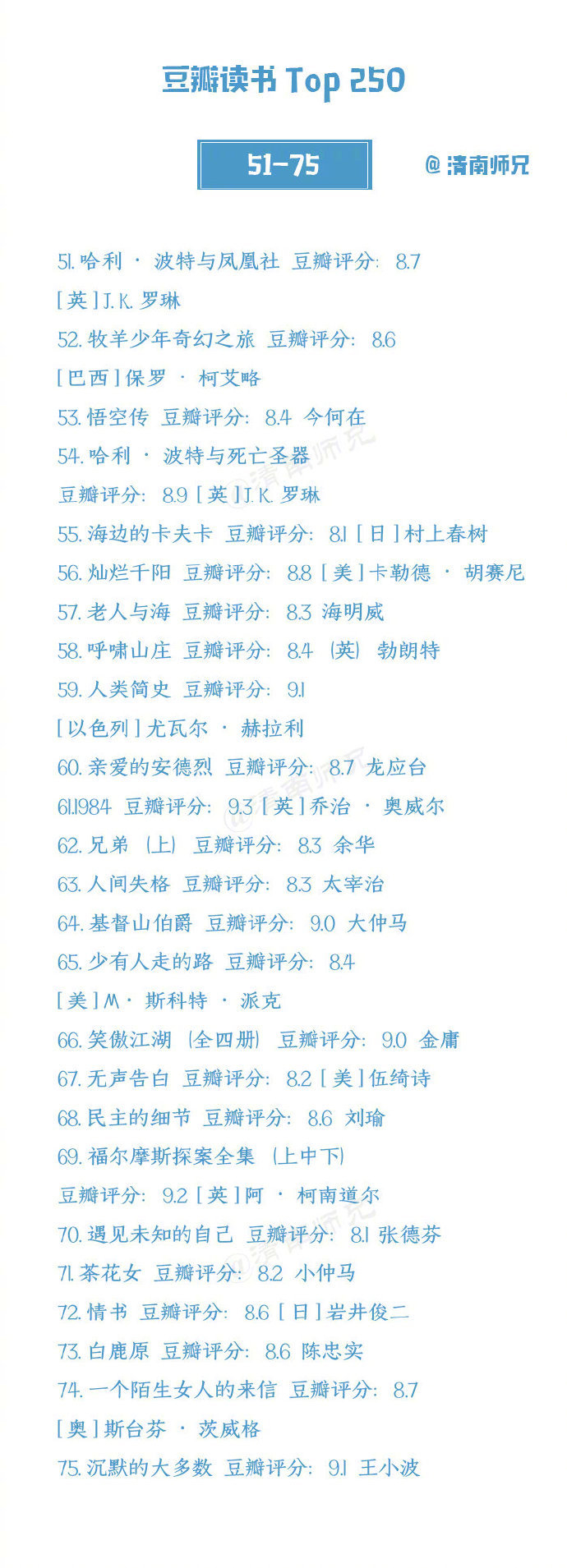 书单推荐丨豆瓣读书Top250,收藏了慢慢看