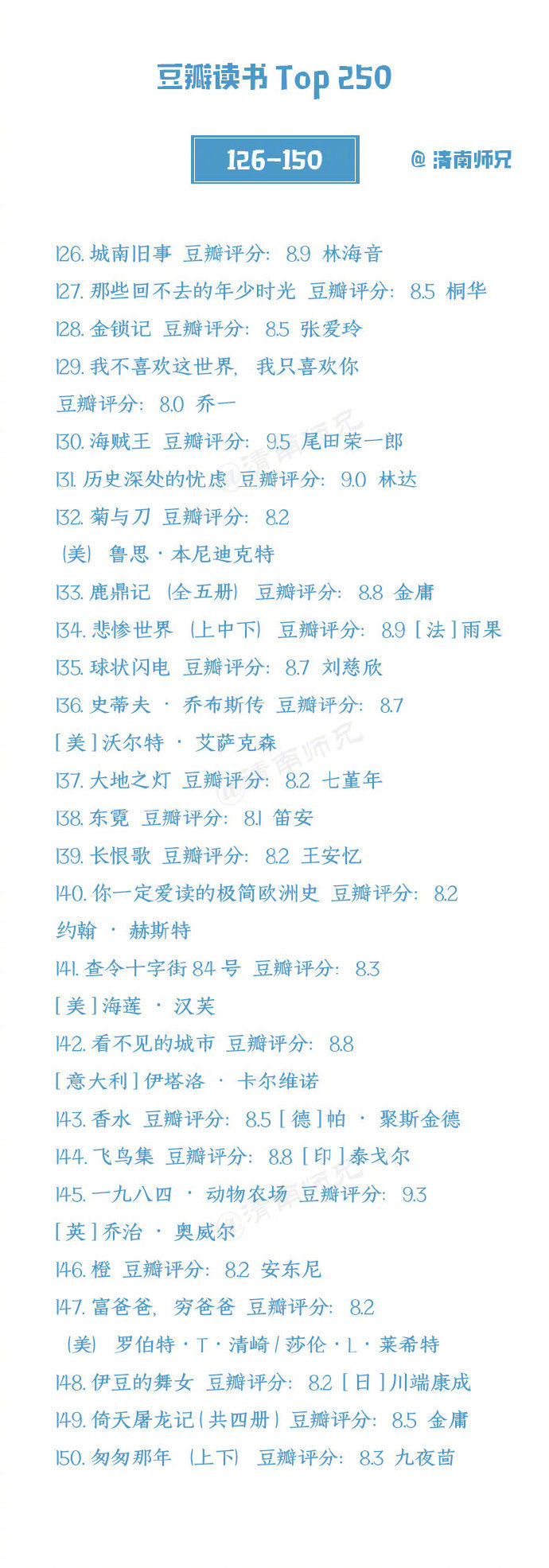 书单推荐丨豆瓣读书Top250，收藏了慢慢看