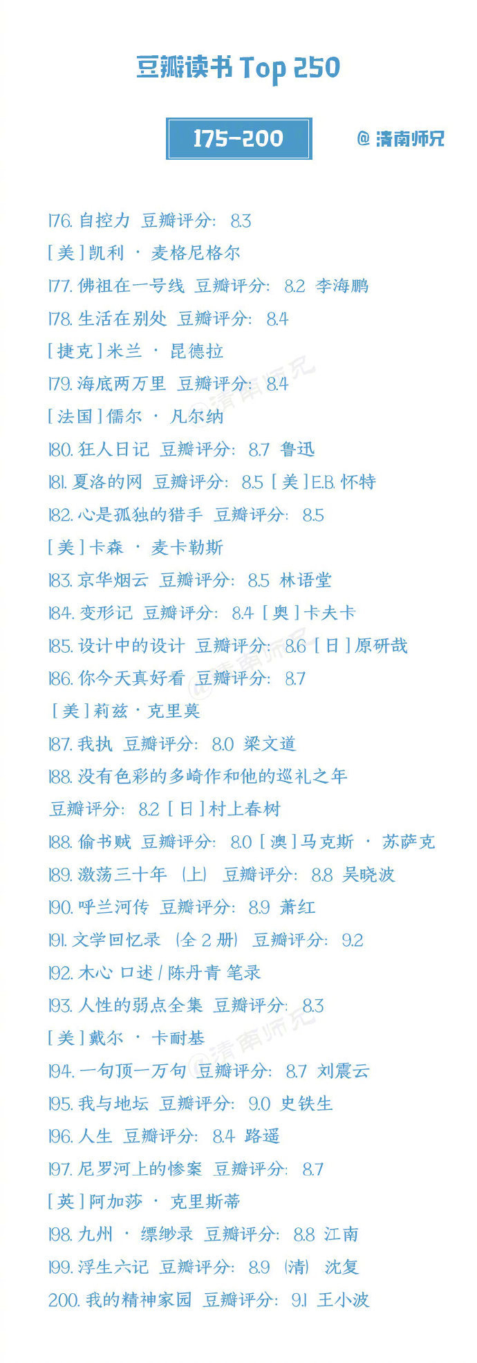 书单推荐丨豆瓣读书Top250,收藏了慢慢看