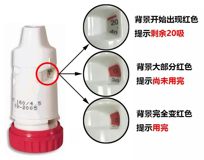 一文读懂，临床该如何指导患者使用吸入剂？|初始化|吸入剂|装置|旋转|吸嘴_新浪新闻