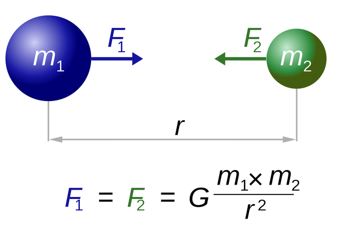 牛顿|引力|广义相对论_新浪新闻