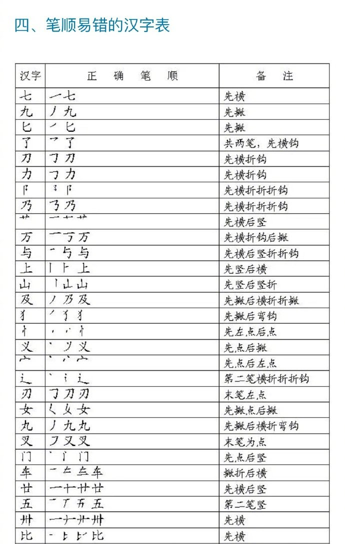 写字笔顺表 大全