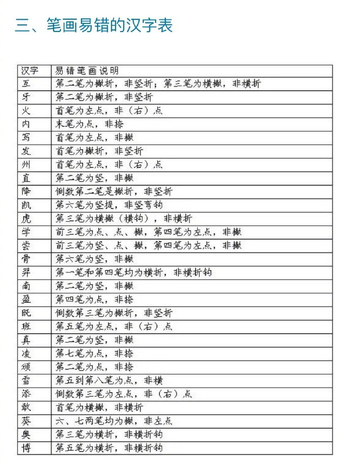 写字笔顺表 大全