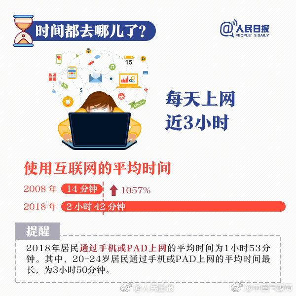 怎么在一天之内赚2000