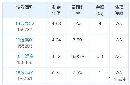 “宁夏风电巨头”2.5亿债券展期，创始人是当地“第三大富豪”