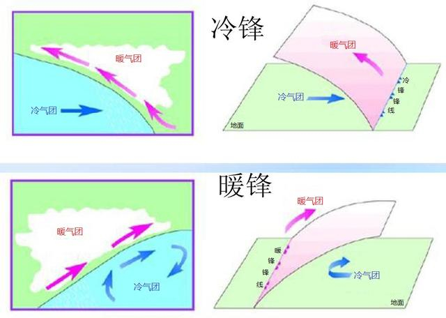 冷暖锋常和气旋结合成“锋面气旋”,为什么没有锋面反气旋?|锋面|反气旋|气旋|暖锋|锋面气旋_新浪新闻