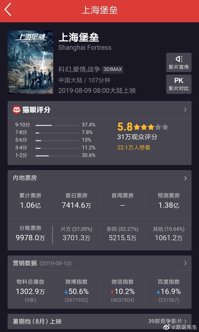 80后影评深度剖析