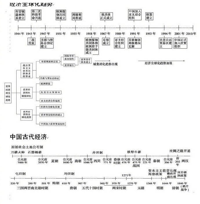 银河铁道物语