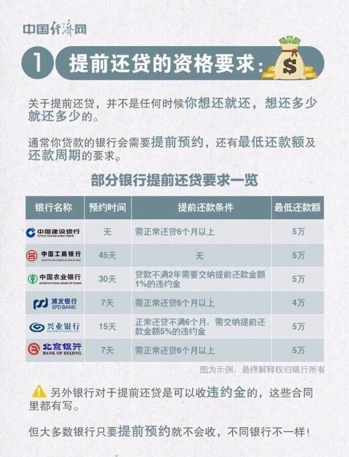超全！关于提前还房贷的法律知识！你一定要知道__财经头条__新浪财经