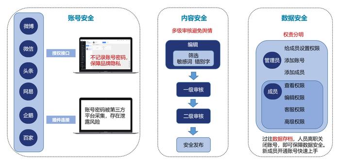 如何确保直播内容的安全性，探索内容安全直播审核平台的作用与重要性？  第1张