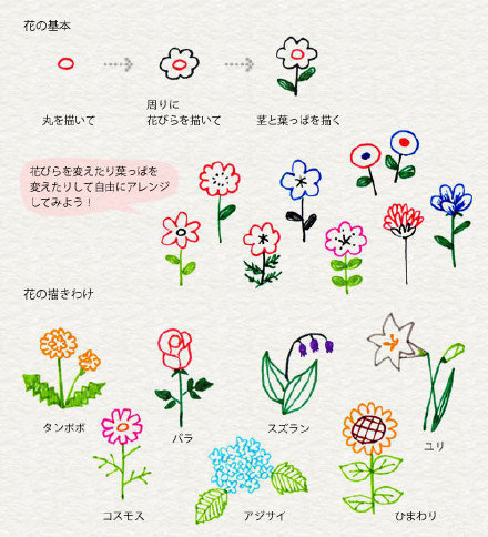 一组超级可爱的日系简笔画收