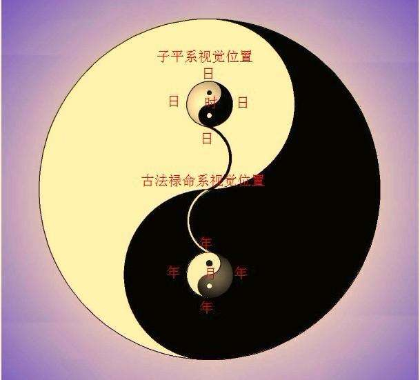 八字算命,逐渐深入篇,如何断六亲