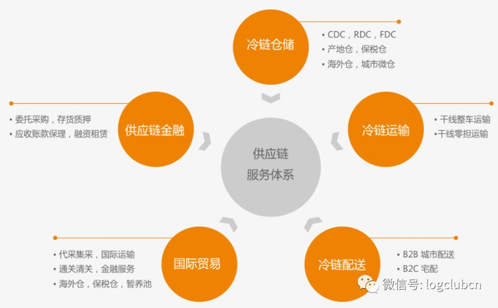 净利润率只有3%,冷链物流中却有一类企业前景无可限量__财经头条__新浪财经