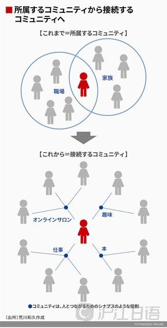 关联性
