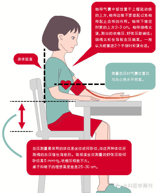 血压测量的正确姿势,对照一下|_新浪新闻