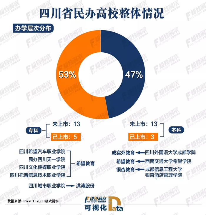 民办本科是读三年实习一年吗？