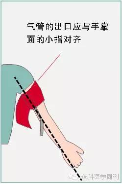 血压测量的正确姿势,对照一下|_新浪新闻