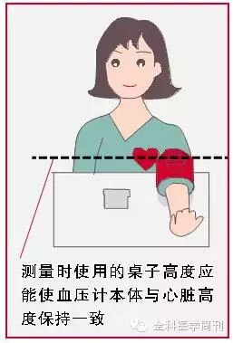 血压测量的正确姿势,对照一下|_新浪新闻