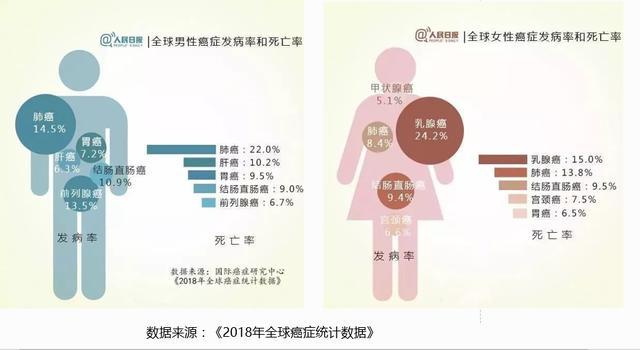 你还在担心身体小毛病被拒保吗？看这里，30种小毛病都能标体承保