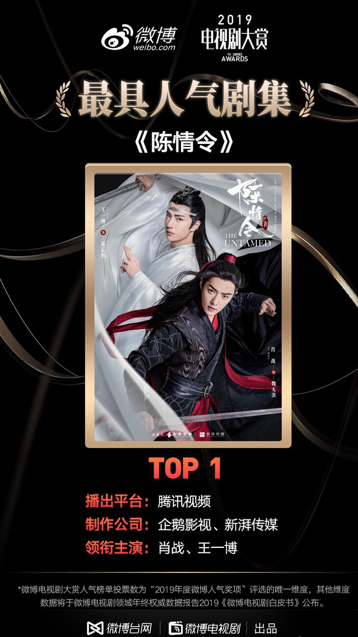 肖战王一博主演的《陈情令》获得2019年度微博电视剧大赏|肖战|王一博