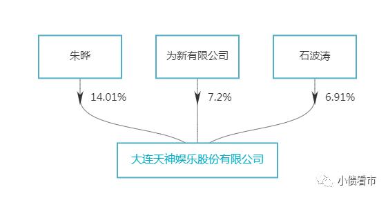 爆雷！“游戏第一股”9亿回售违约，朱晔曾与巴菲特共餐名噪一时