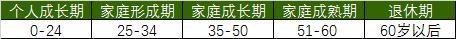 你还在担心身体小毛病被拒保吗？看这里，30种小毛病都能标体承保