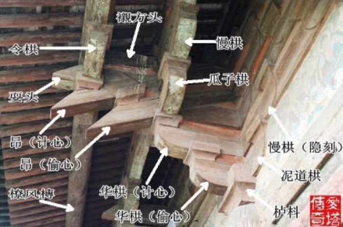 古建筑结构图解…