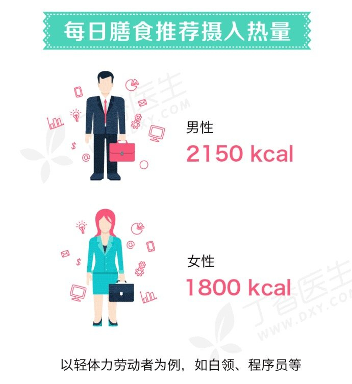 感觉自己也经常运动，体重为什么不下降？可能是你吃的有问题 